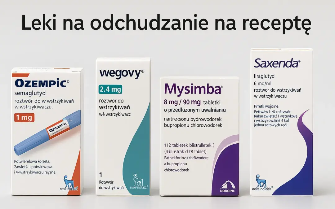 Opakowania leków na odchudzanie dostępnych na receptę w Polsce: Ozempic, Wegovy, Mysimba i Saxenda, ułożone na jasnym tle z napisem „Leki na odchudzanie na receptę”