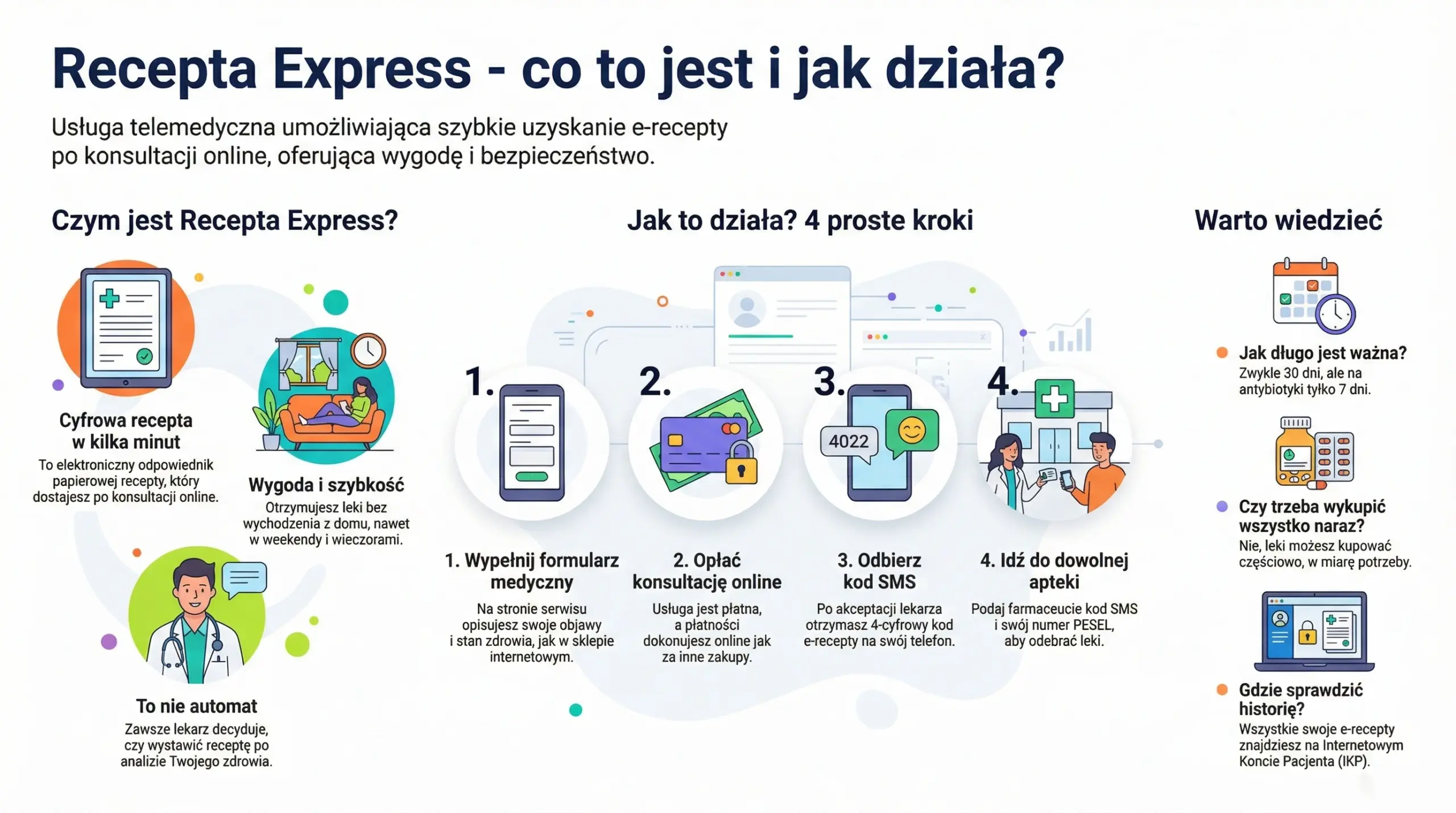 Recepta express - co to jest i jak działa