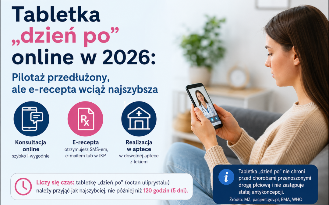 Tabletka dzień po online w 2026 - pilotaż przedłużony, ale e-recepta wciąż najszybsza