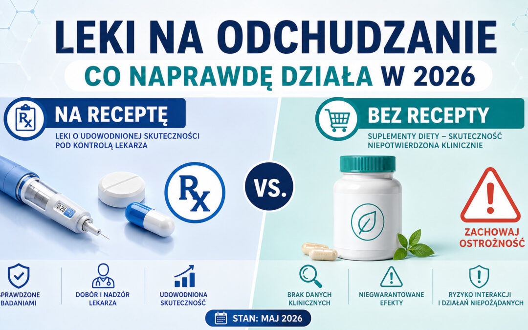 Leki na odchudzanie na receptę i bez recepty — porównanie opcji dostępnych w Polsce w 2026 roku