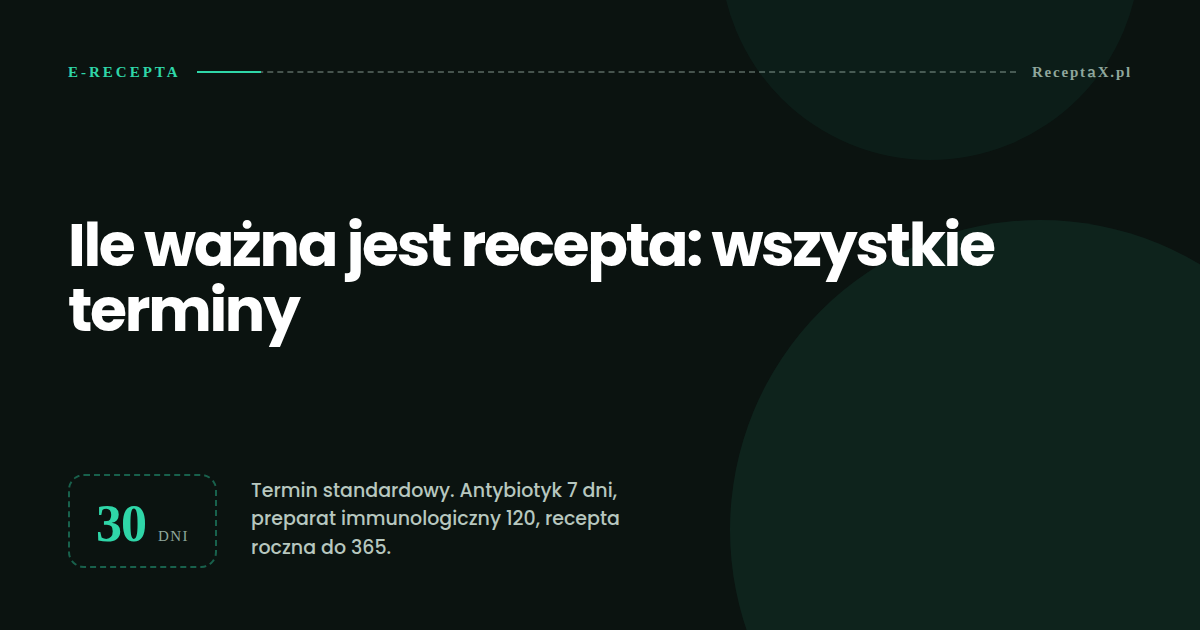 Ile ważna jest recepta — okładka artykułu