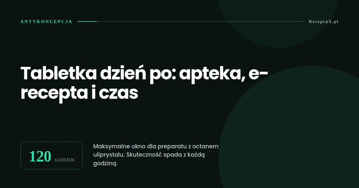 Tabletka dzień po w 2026 — okładka artykułu