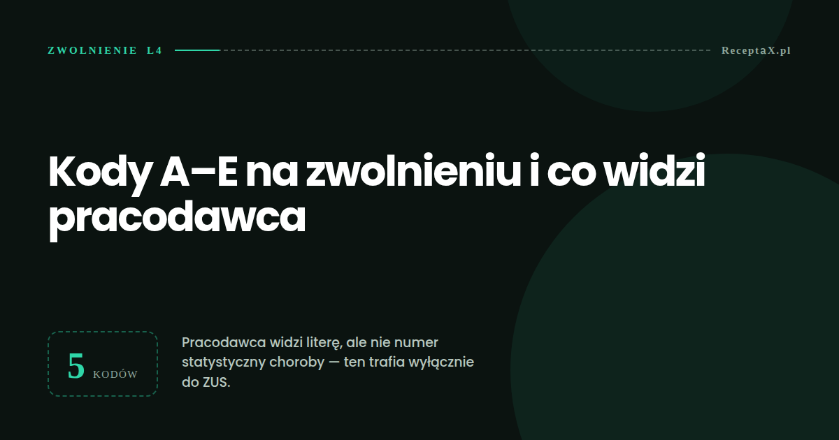 Kody A–E na zwolnieniu lekarskim — okładka artykułu