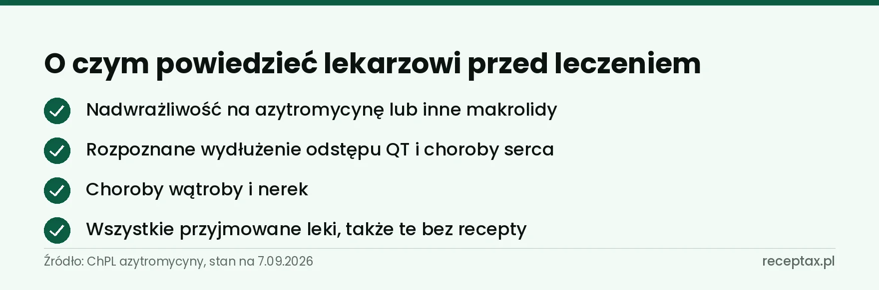 Lista czterech informacji, które pacjent powinien przekazać lekarzowi przed kuracją antybiotykiem
