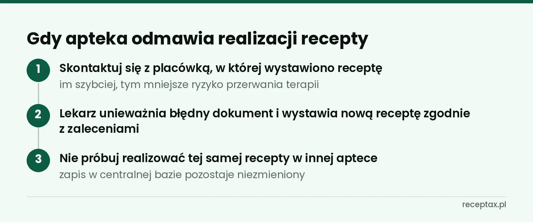 Trzy kroki po odmowie realizacji recepty: kontakt z placówką, korekta, nowa recepta