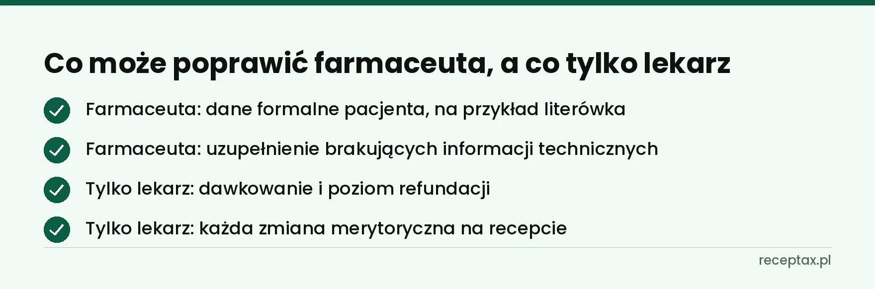 Lista czterech punktów o tym, co wolno poprawić farmaceucie, a co wymaga lekarza