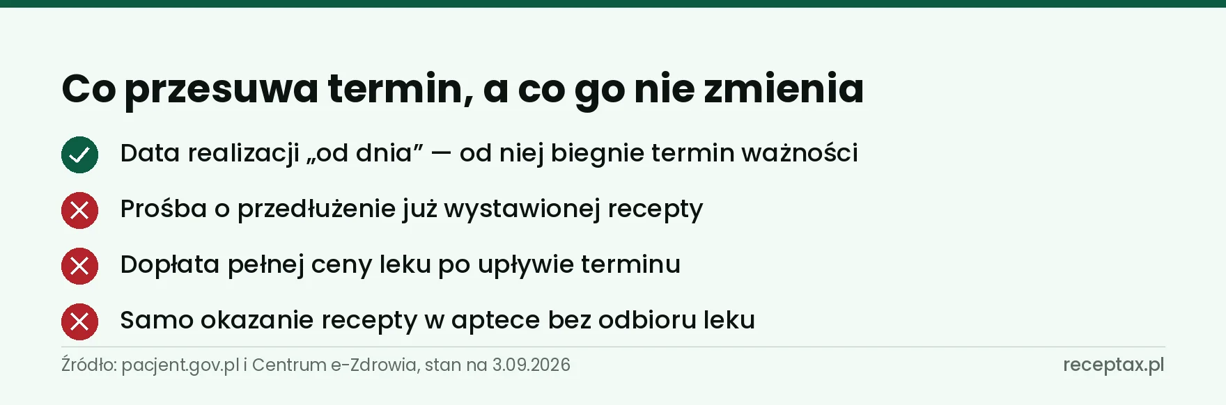 Lista czterech sytuacji: jedna przesuwa termin ważności recepty, trzy go nie zmieniają