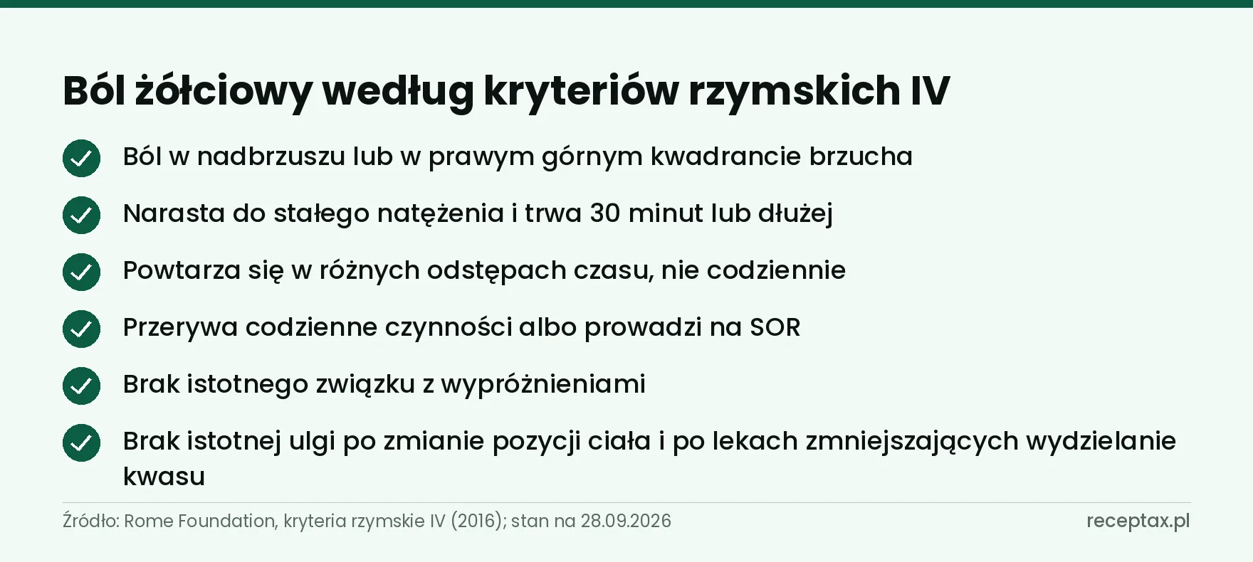 Lista cech bólu żółciowego wymaganych łącznie przez kryteria rzymskie IV