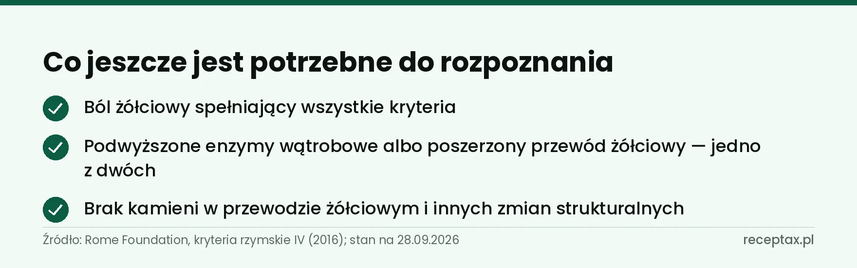 Lista trzech warunków rozpoznania zaburzenia zwieracza Oddiego typu żółciowego (Rzym IV)