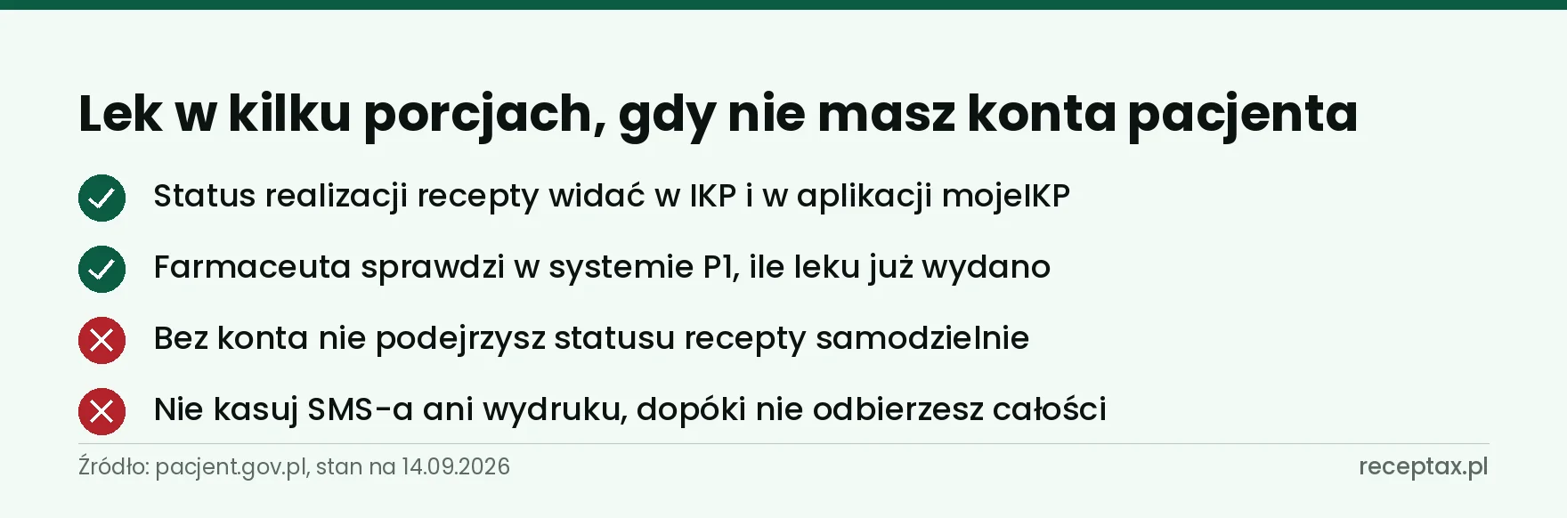 Lista czterech zasad odbioru leku w kilku porcjach przez pacjenta bez konta w IKP