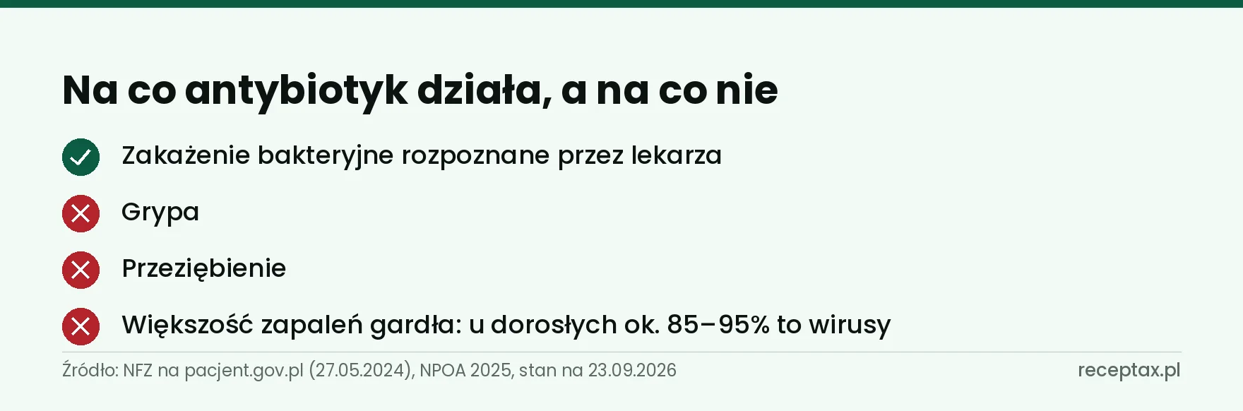 Lista: antybiotyk działa na zakażenia bakteryjne, nie działa na grypę, przeziębienie i większość zapaleń gardła