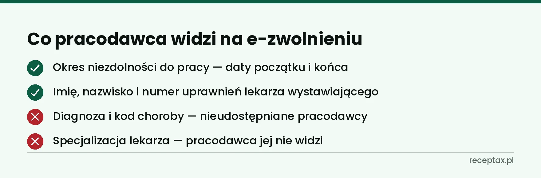 Lista tego, co pracodawca widzi i czego nie widzi na elektronicznym zwolnieniu lekarskim