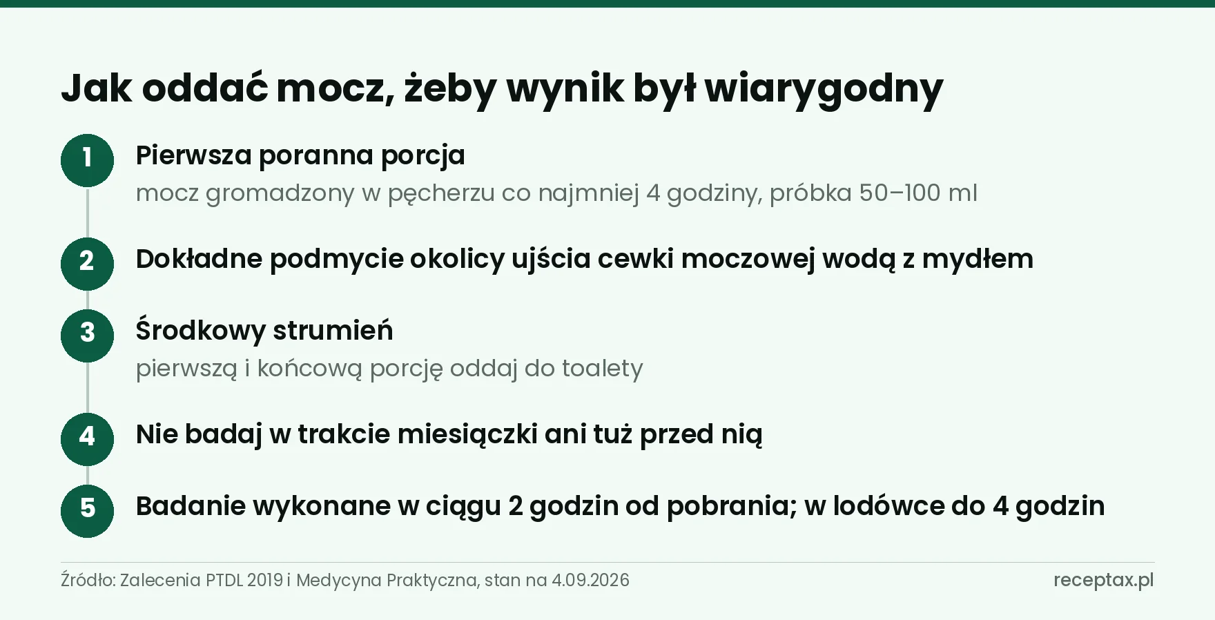 Pięć kroków prawidłowego pobrania próbki moczu do badania ogólnego, od porannej porcji po termin badania