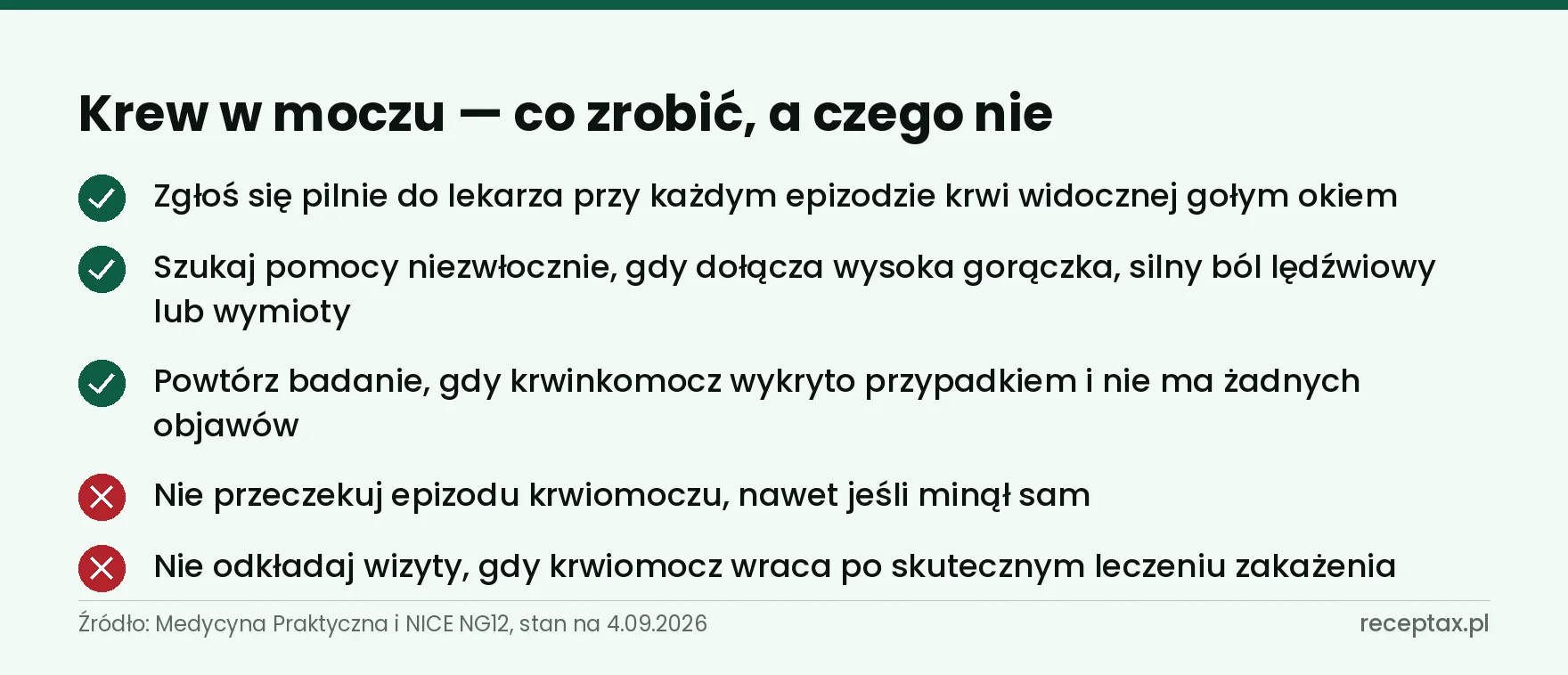 Lista zaleceń przy krwi w moczu: trzy działania zalecane i dwa błędy, których należy unikać