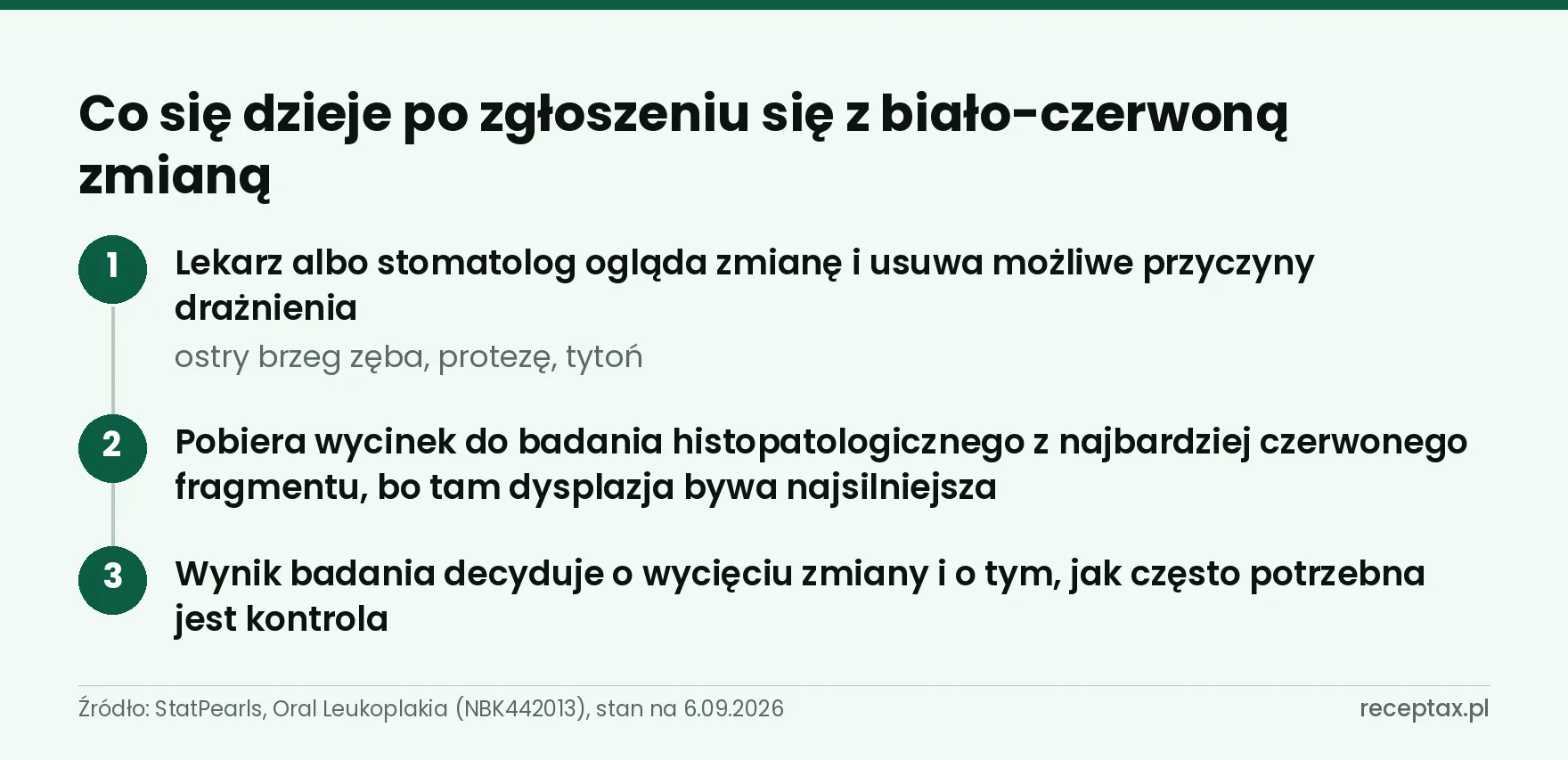 Trzy kroki postępowania z biało-czerwoną zmianą w jamie ustnej: oględziny, biopsja, decyzja o leczeniu