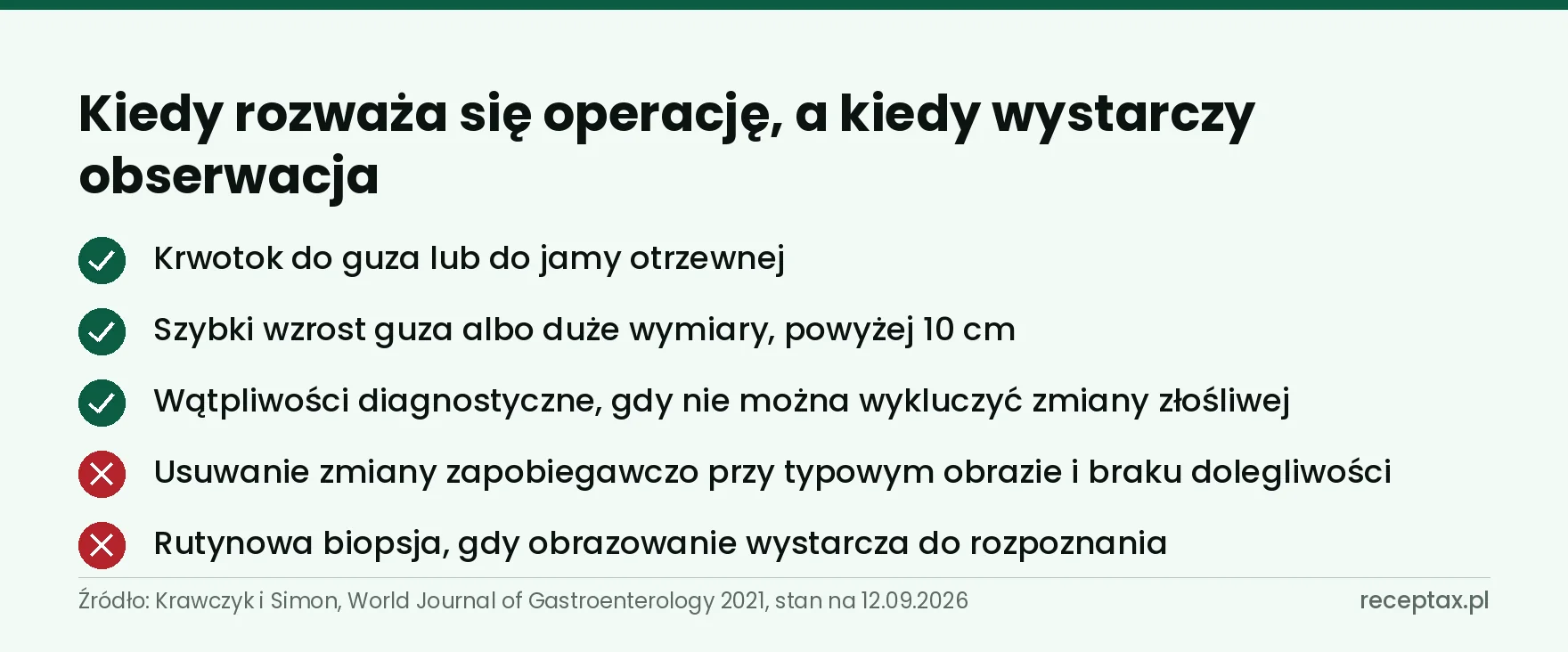 Lista trzech wskazań do operacji FNH i dwóch sytuacji, w których zabieg nie jest potrzebny