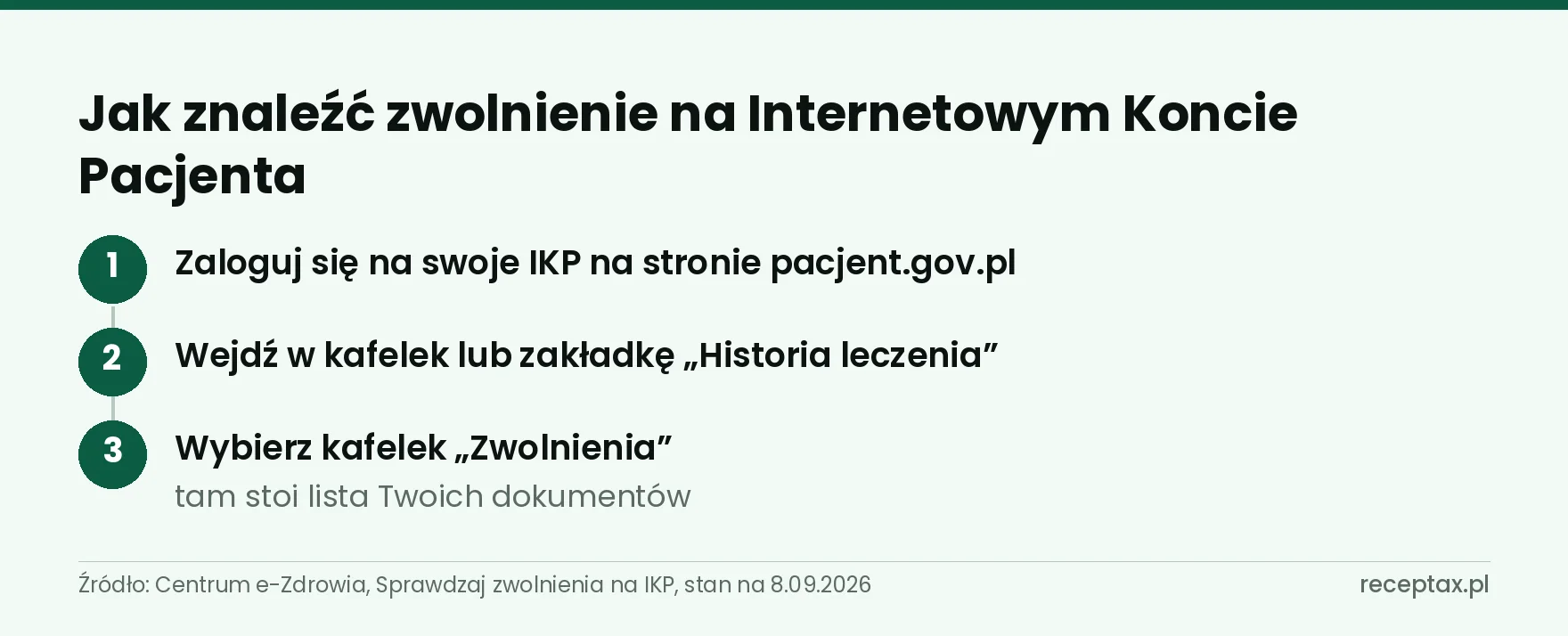 Trzy kroki do zwolnienia na Internetowym Koncie Pacjenta: logowanie, Historia leczenia, kafelek Zwolnienia