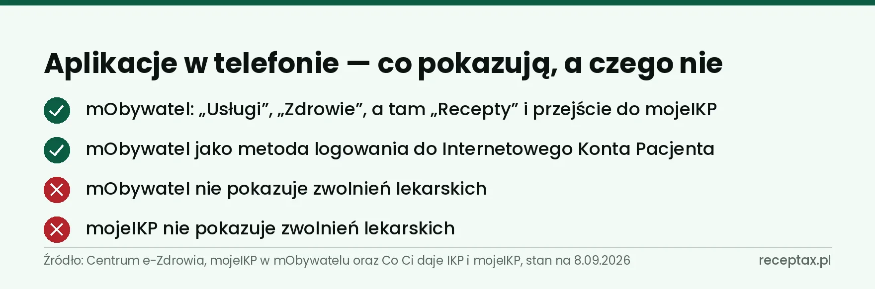 Lista tego, co pokazują aplikacje mObywatel i mojeIKP, oraz czego w nich nie ma