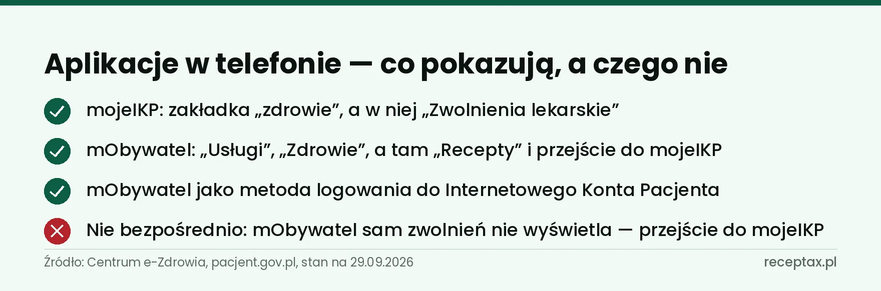 Lista tego, co pokazują aplikacje mObywatel i mojeIKP, oraz czego w nich nie ma