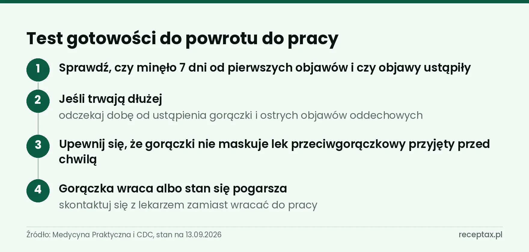Cztery kroki sprawdzenia, czy po grypie można wrócić do pracy, od liczby dni po nawrót gorączki
