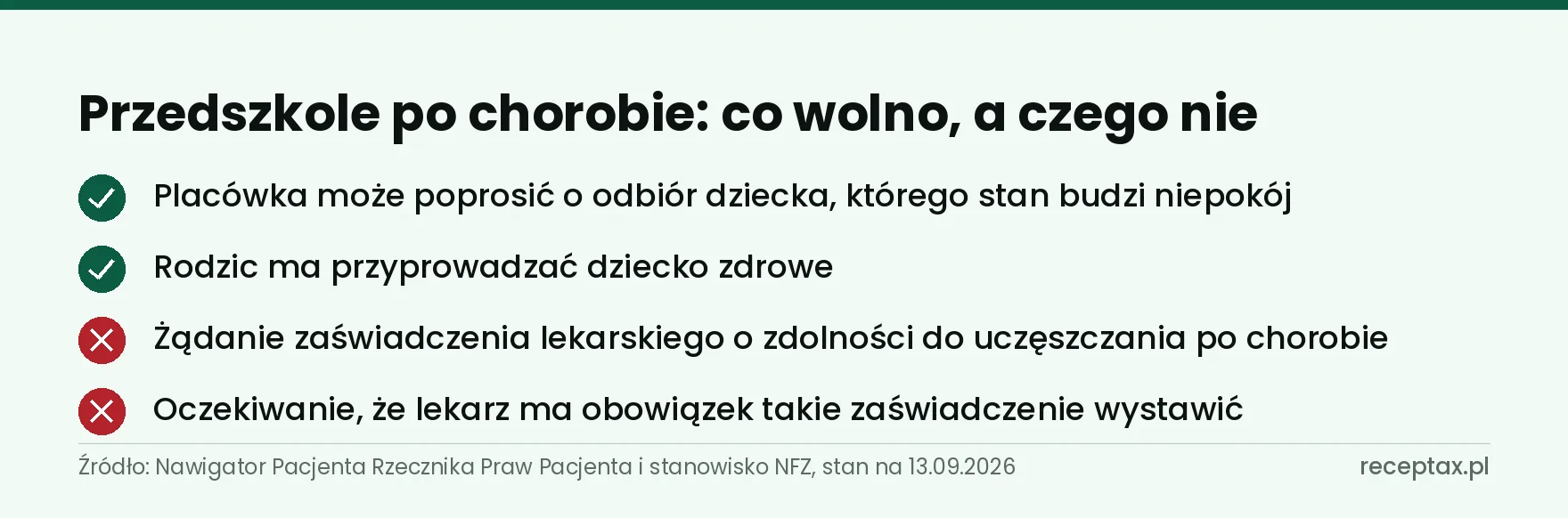 Lista czterech zasad powrotu dziecka do przedszkola po chorobie, dwie dozwolone i dwie zakazane
