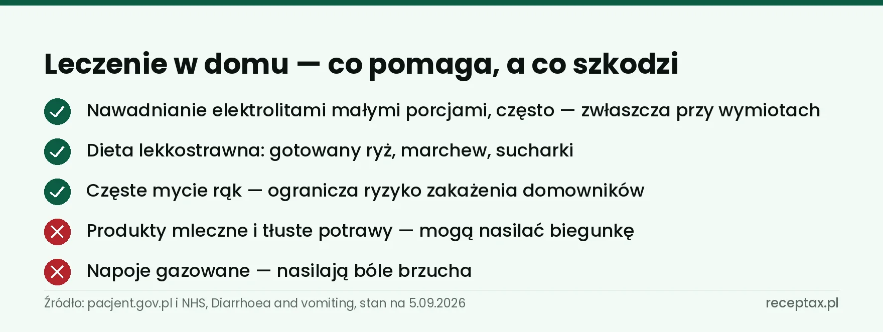 Lista pięciu zaleceń i przeciwwskazań dietetycznych przy leczeniu grypy żołądkowej w domu