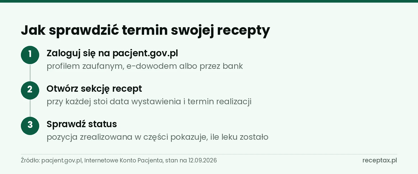 Trzy kroki sprawdzenia terminu recepty w Internetowym Koncie Pacjenta