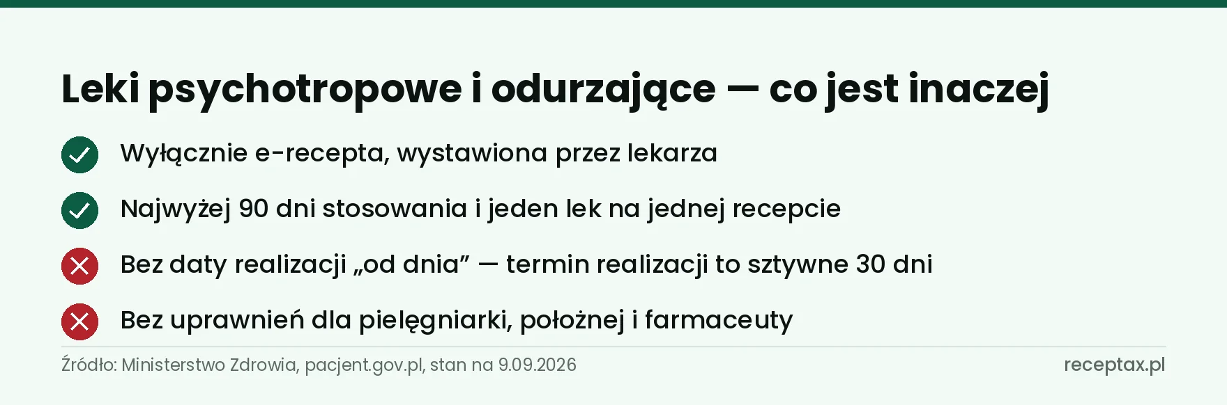 Lista czterech różnic w zasadach recept na leki psychotropowe i odurzające