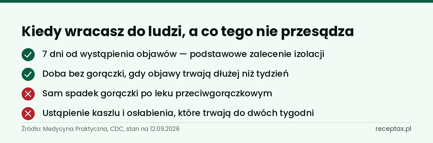 Lista czterech warunków powrotu do ludzi po grypie i dwóch, które o tym nie przesądzają
