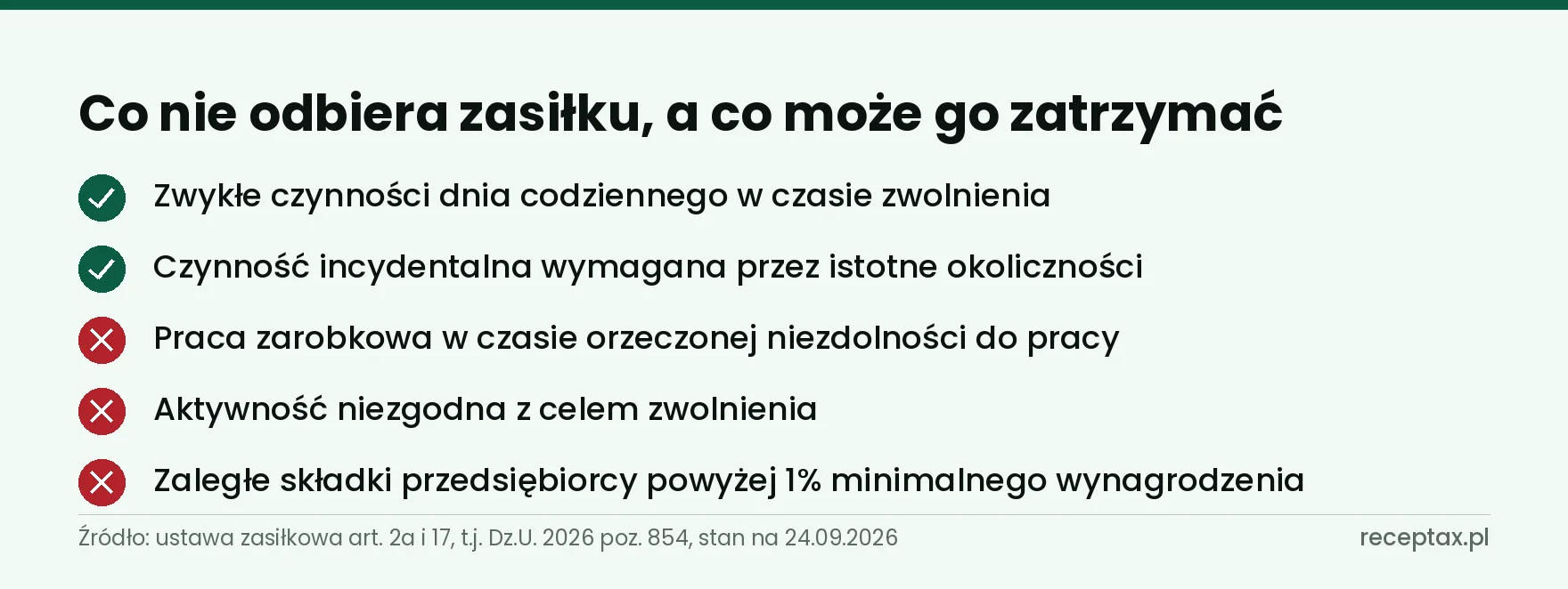 Lista: czynności, które nie odbierają zasiłku, i sytuacje, które mogą wstrzymać jego wypłatę