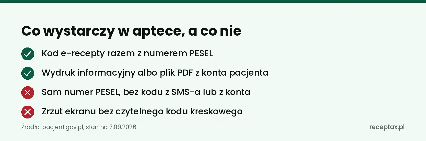 Lista dokumentów akceptowanych w aptece i tych, które nie wystarczą do realizacji