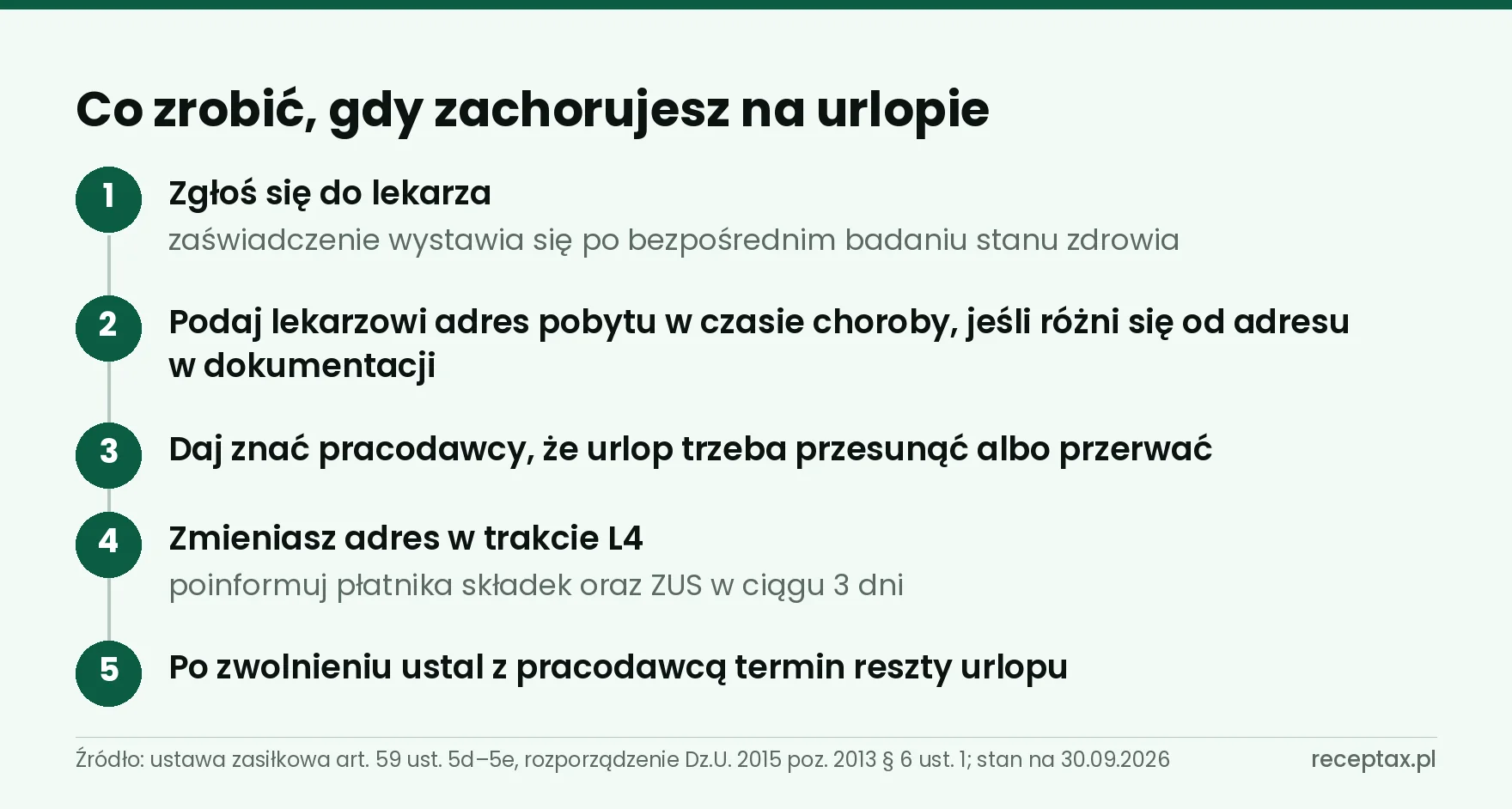 Pięć kroków po zachorowaniu na urlopie: lekarz, adres pobytu, pracodawca, zmiana adresu, nowy termin
