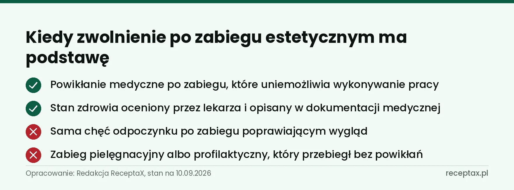 Lista czterech sytuacji: dwie dające podstawę do zwolnienia i dwie, które jej nie dają