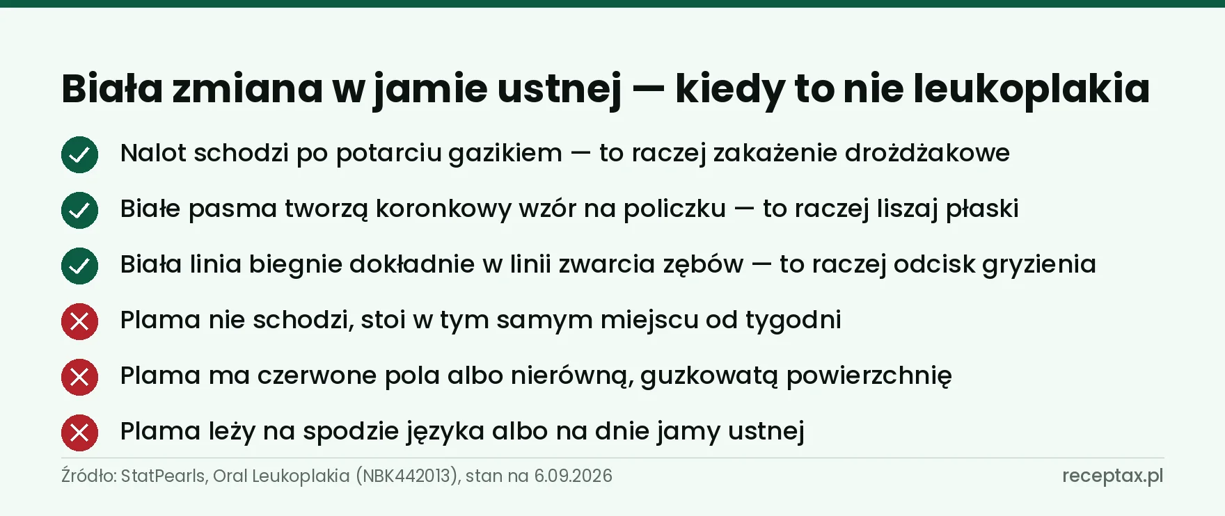 Sześć punktów odróżniających leukoplakię od nalotu drożdżakowego, liszaja płaskiego i odcisku zębów