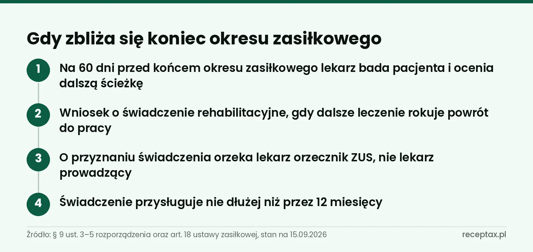Cztery kroki przed końcem okresu zasiłkowego: badanie, wniosek, orzeczenie i okres świadczenia