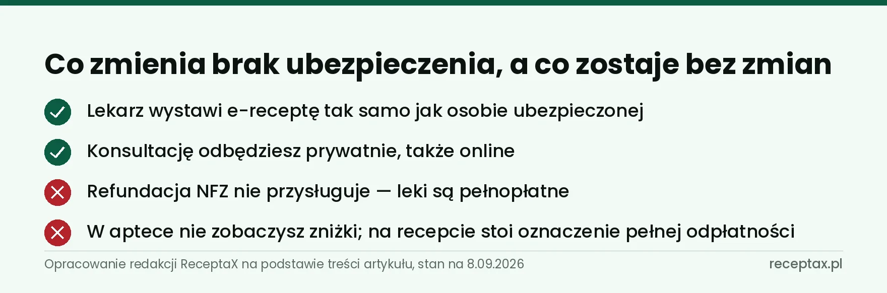Lista tego, co przy braku ubezpieczenia zostaje bez zmian, a co pacjent traci przy zakupie leków