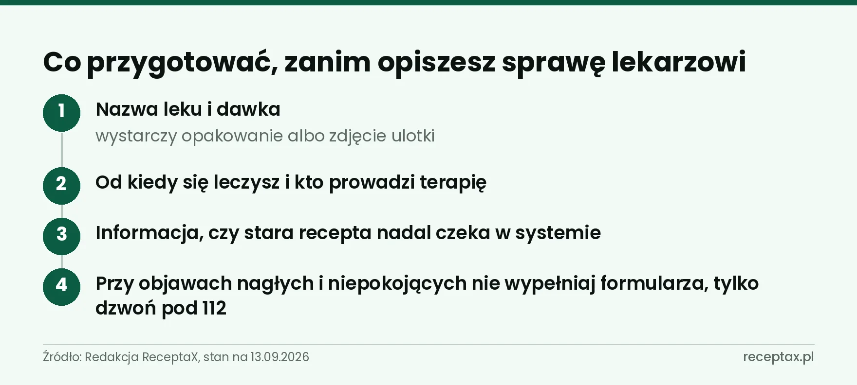 Cztery rzeczy do przygotowania przed konsultacją o nową receptę, z ostrzeżeniem o numerze alarmowym