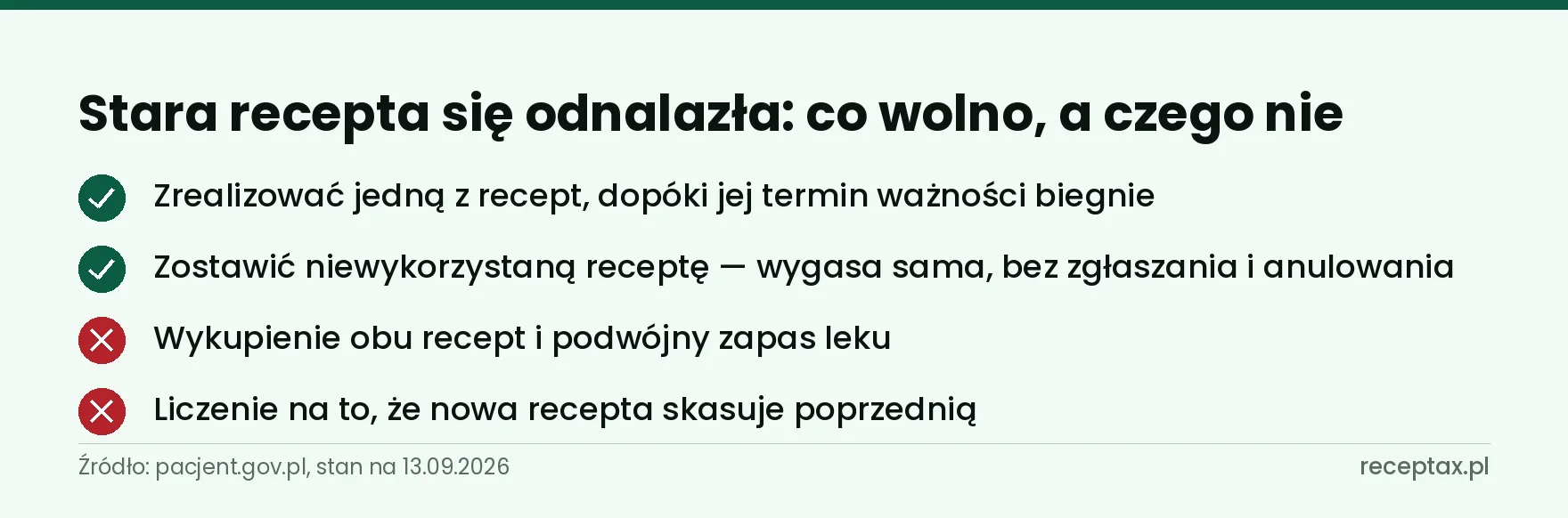 Lista czterech zasad, gdy po nowej konsultacji odnajdzie się kod starej e-recepty