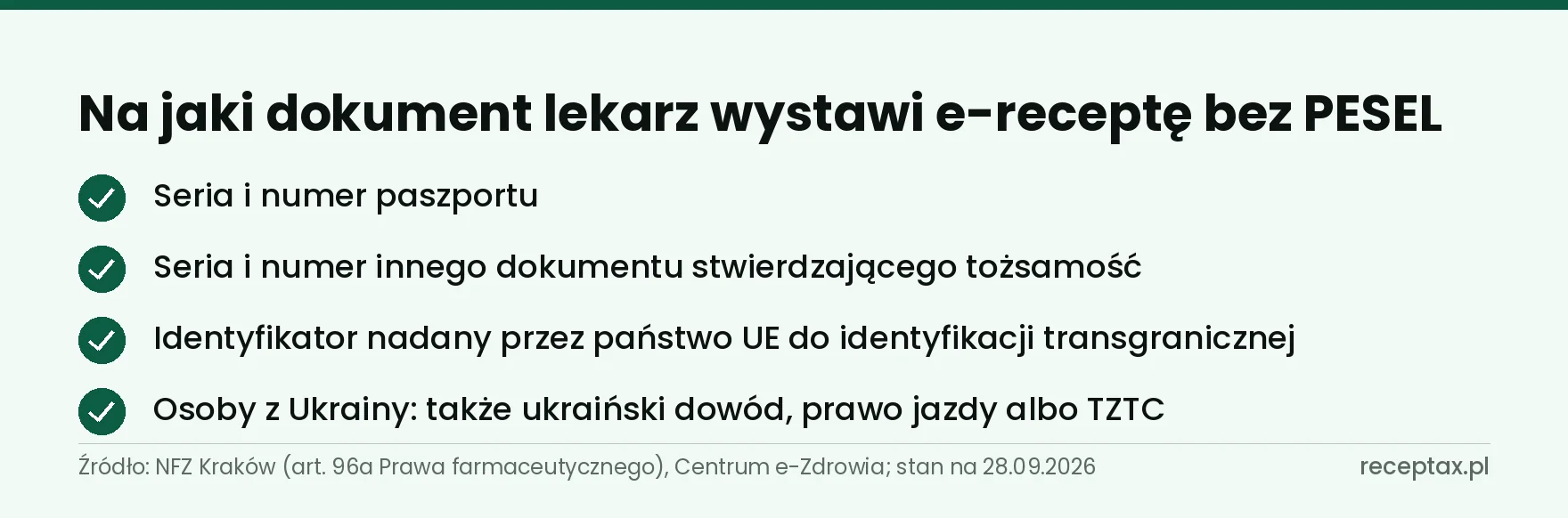 Lista dokumentów, na których numer lekarz może wystawić e-receptę osobie bez PESEL