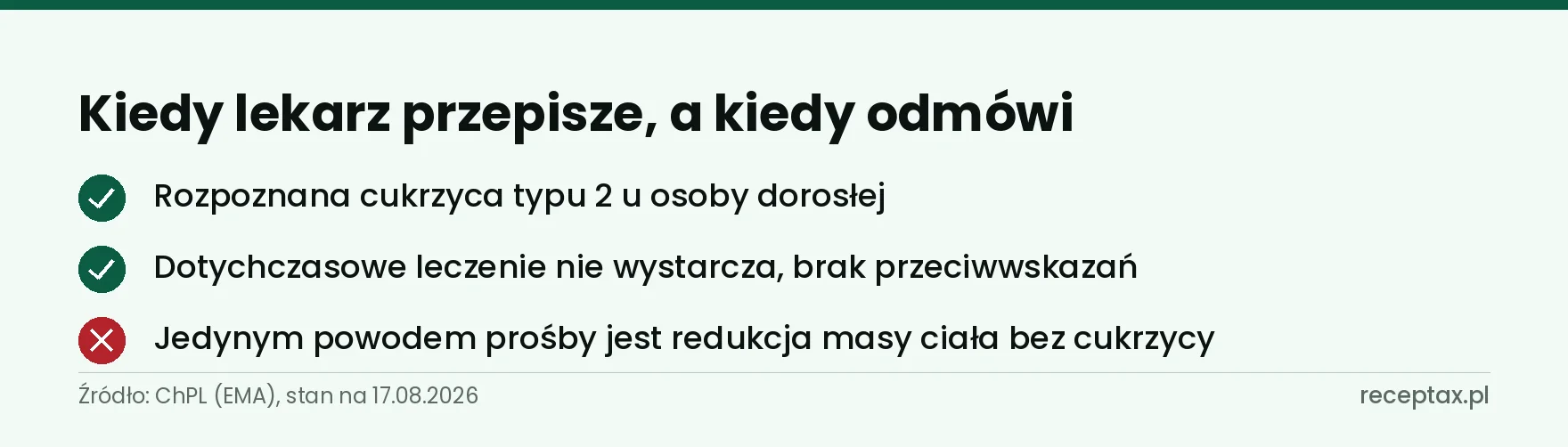 Lista: kiedy lekarz przepisze semaglutyd na cukrzycę typu 2, a kiedy odmówi przy samym odchudzaniu