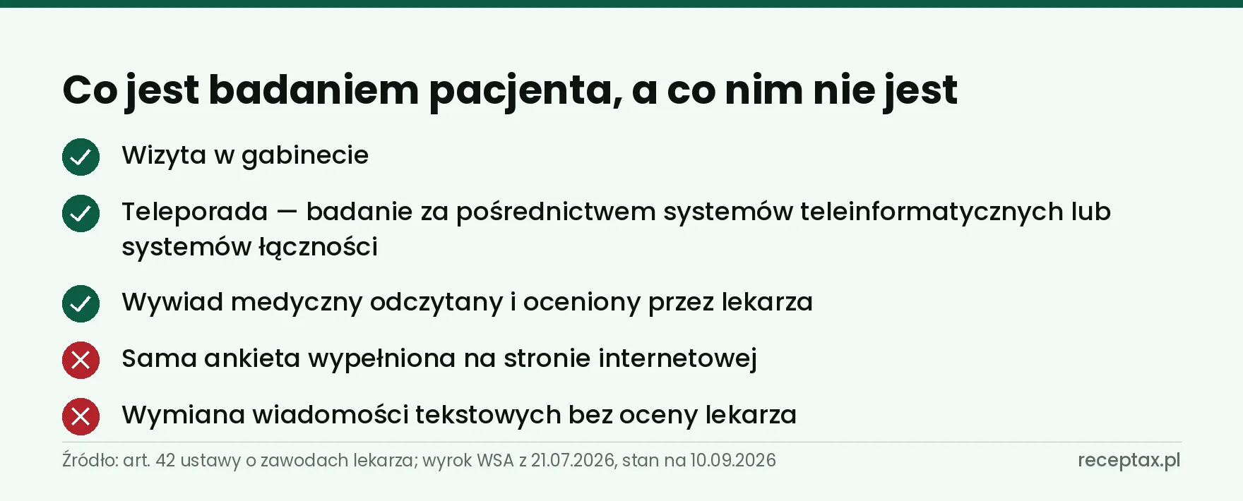 Lista pięciu pozycji: trzy formy badania pacjenta i dwie, które badaniem nie są