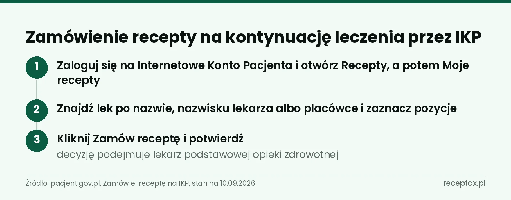 Trzy kroki zamawiania recepty na lek przyjmowany na stałe przez Internetowe Konto Pacjenta