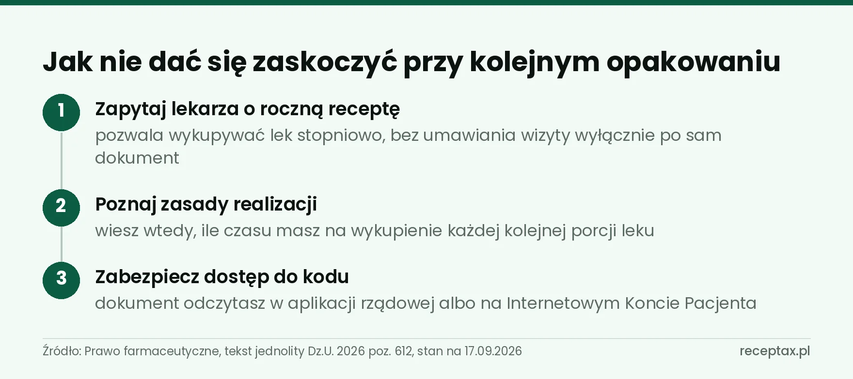 Trzy kroki zapobiegające przerwie w leczeniu nadciśnienia: roczna recepta, zasady realizacji, dostęp do kodu