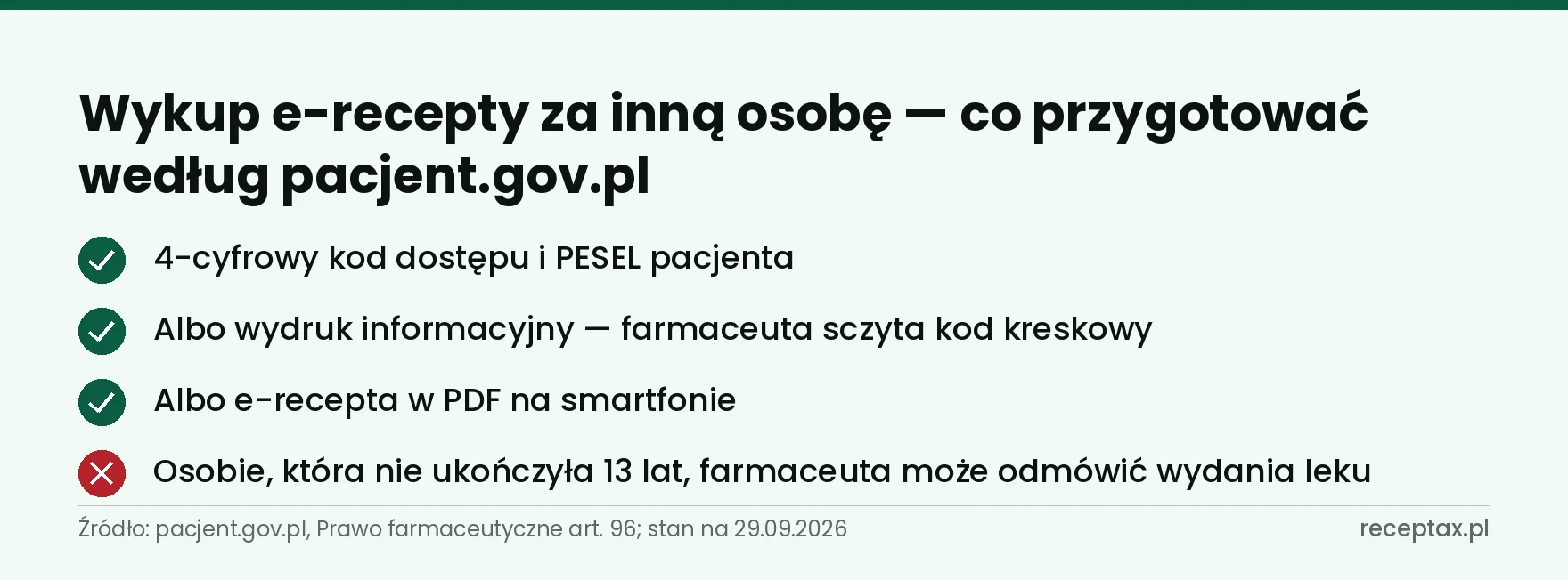 Lista: co przygotować do wykupu e-recepty za inną osobę — kod i PESEL, wydruk albo PDF; granica 13 lat