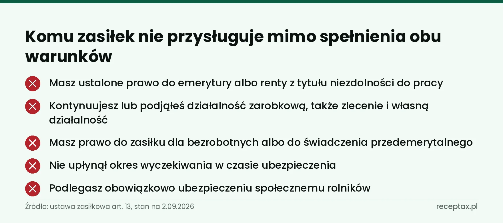 Pięć sytuacji, w których ZUS odmawia zasiłku chorobowego po ustaniu zatrudnienia