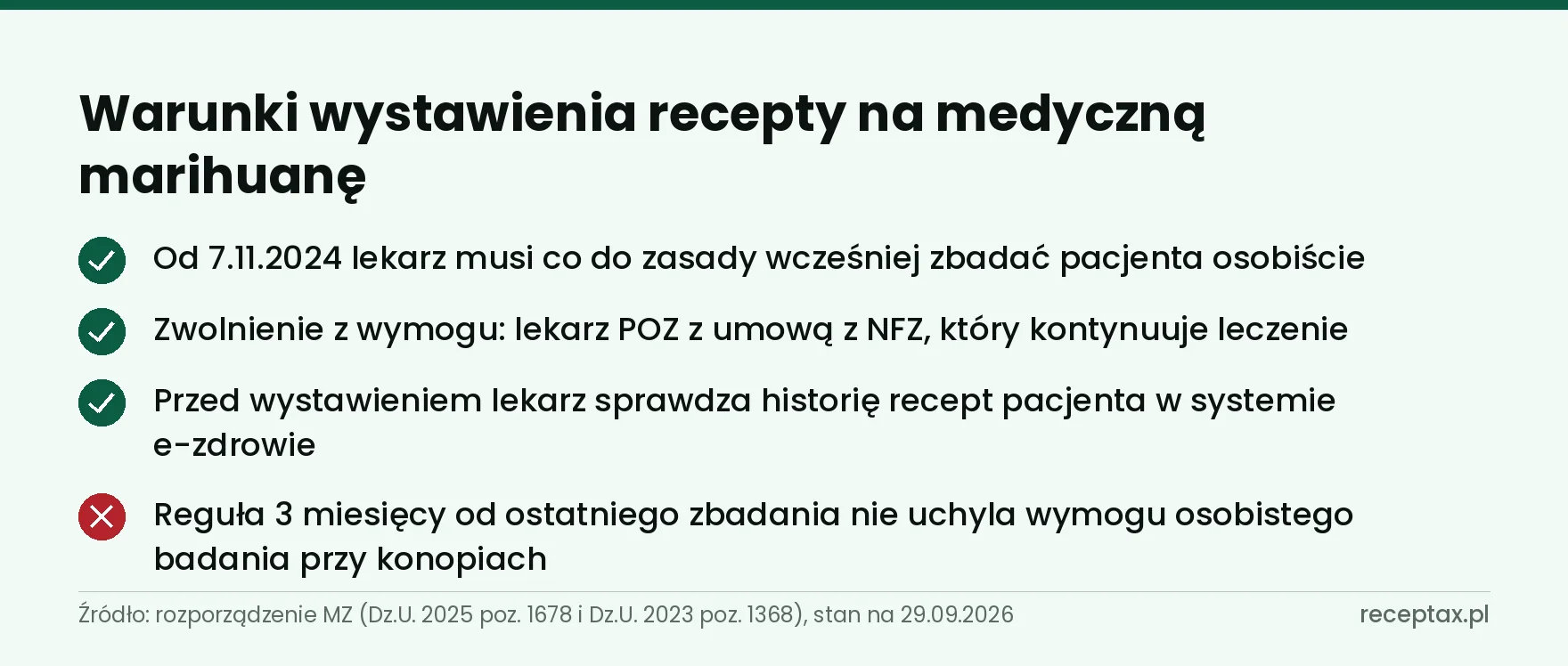 Lista trzech warunków wystawienia recepty z zielonym znacznikiem i jednej reguły z czerwonym krzyżykiem