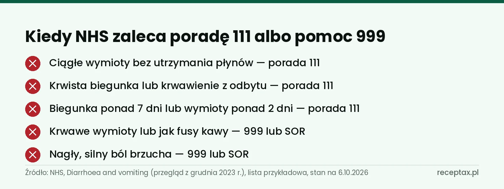 Lista pięciu objawów, przy których NHS zaleca pilną poradę 111 albo pomoc 999 lub SOR