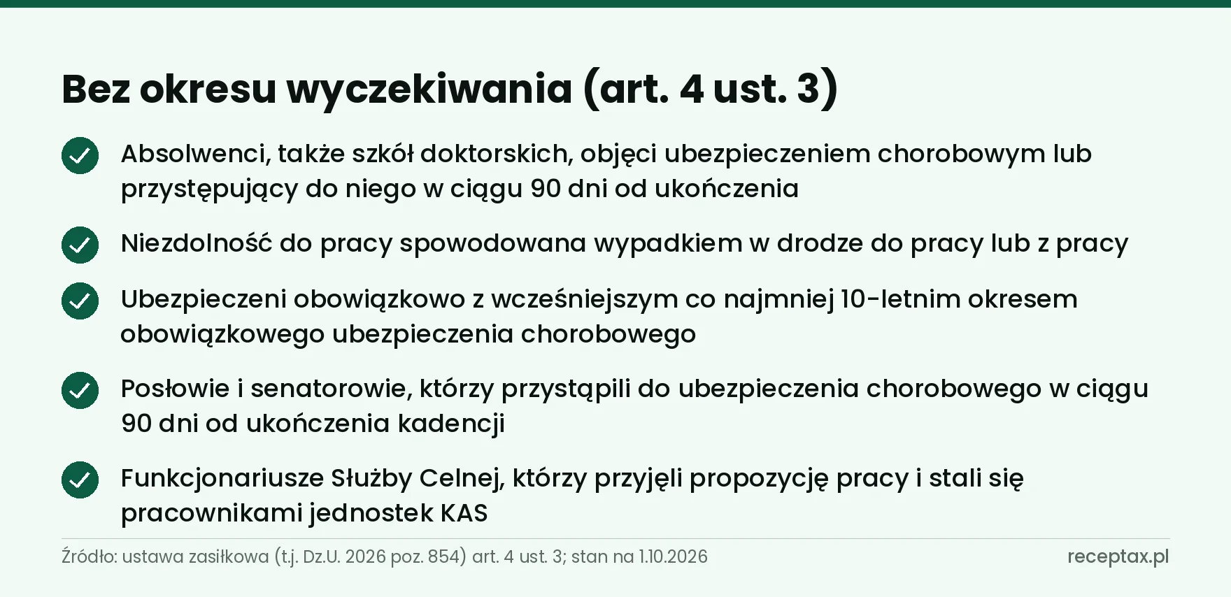 Lista pięciu sytuacji, w których zasiłek chorobowy przysługuje od pierwszego dnia ubezpieczenia
