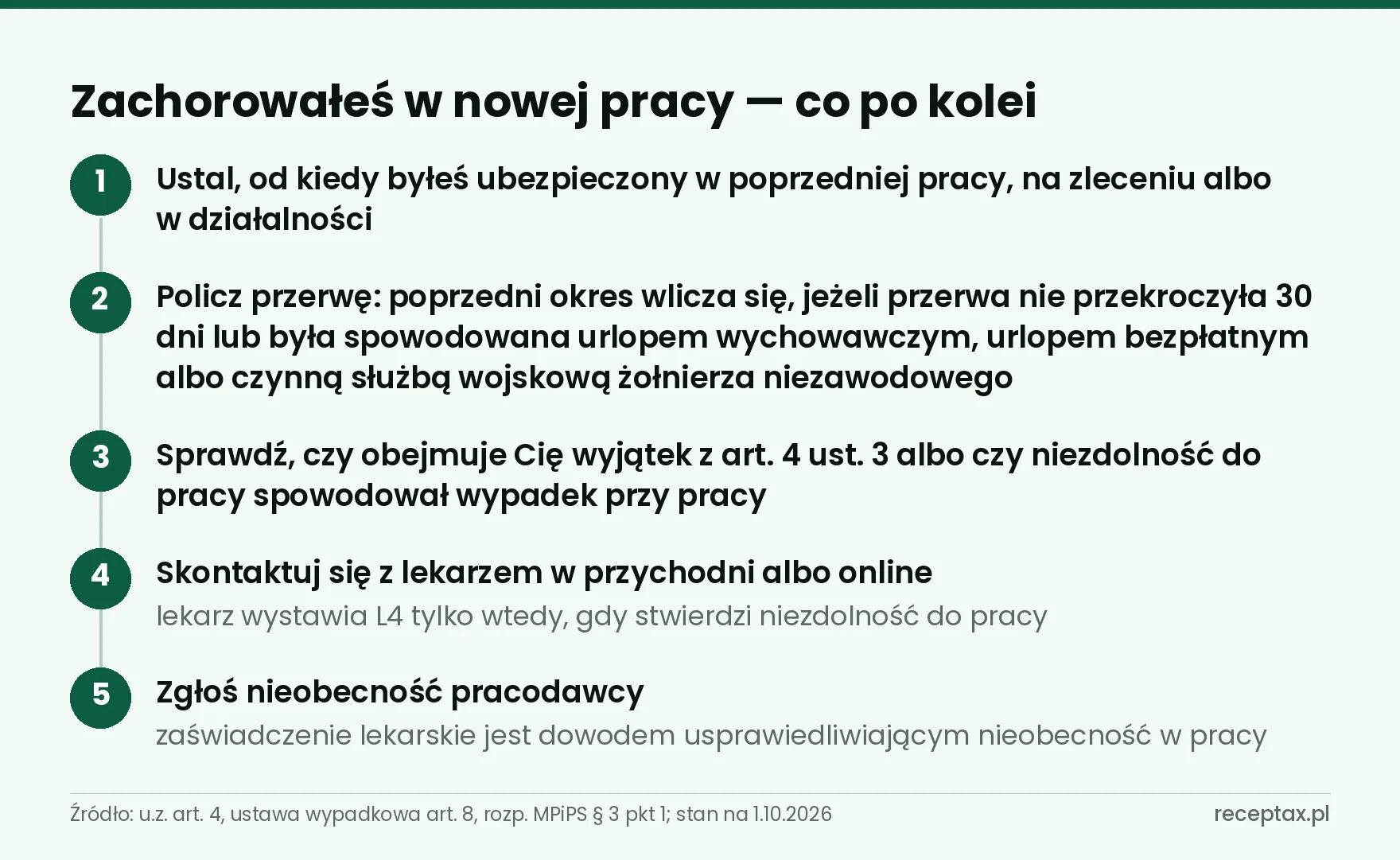 Pięć kroków po zachorowaniu w nowej pracy: staż ubezpieczenia, przerwa, wyjątki, lekarz, pracodawca