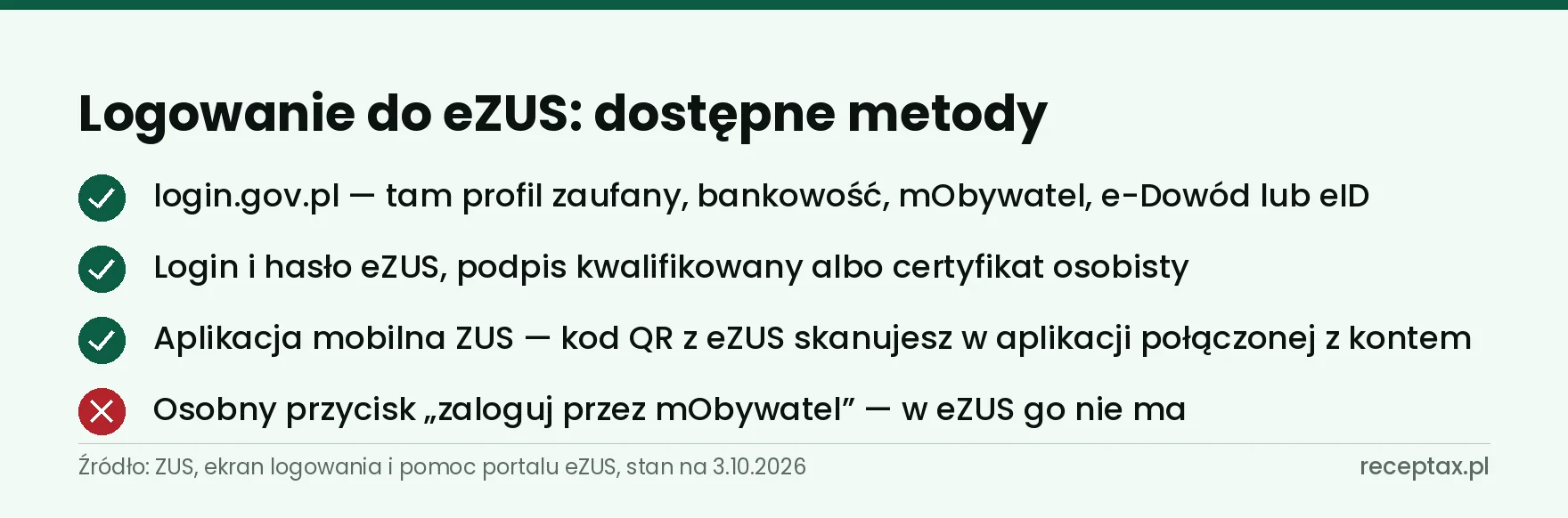 Metody logowania do eZUS: login.gov.pl, login i hasło, podpis, certyfikat i aplikacja mobilna ZUS